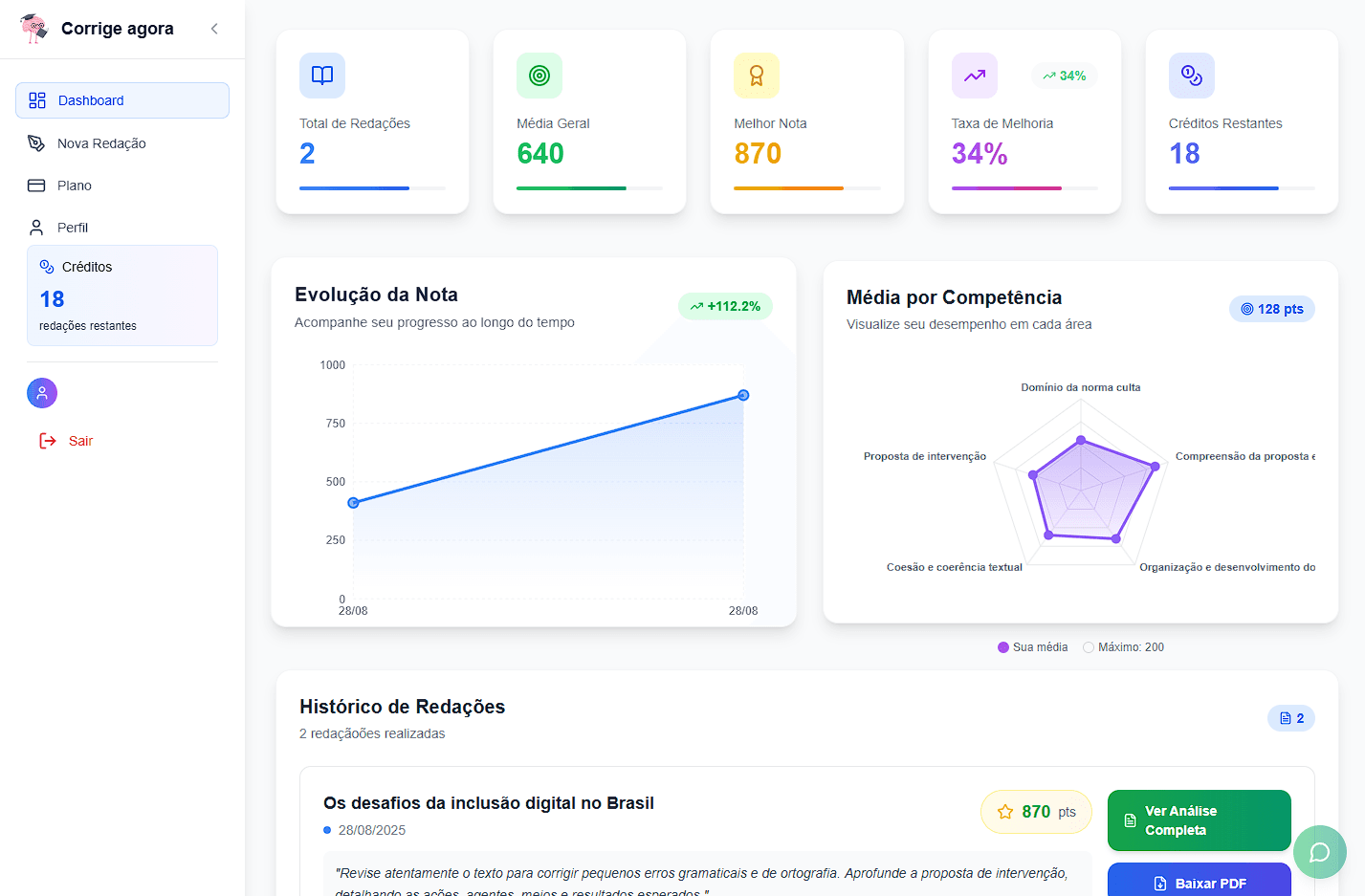 Dashboard da plataforma de redação